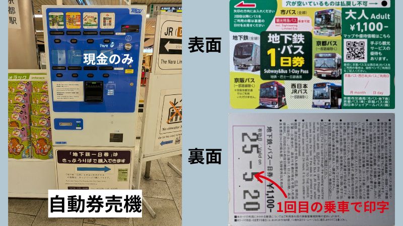 地下鉄バス1日券